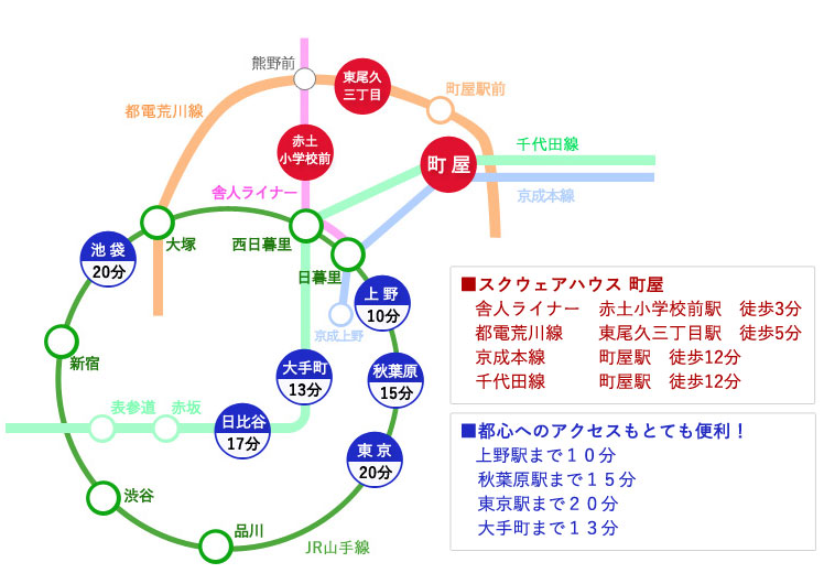 路線図